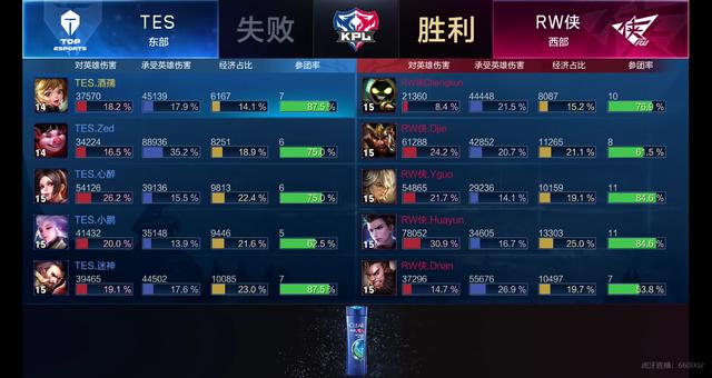 择一脚处理